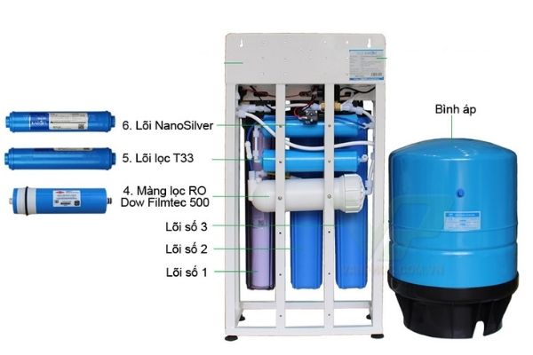 Cấu tạo của máy lọc nước RO bán công nghiệp 50l/h